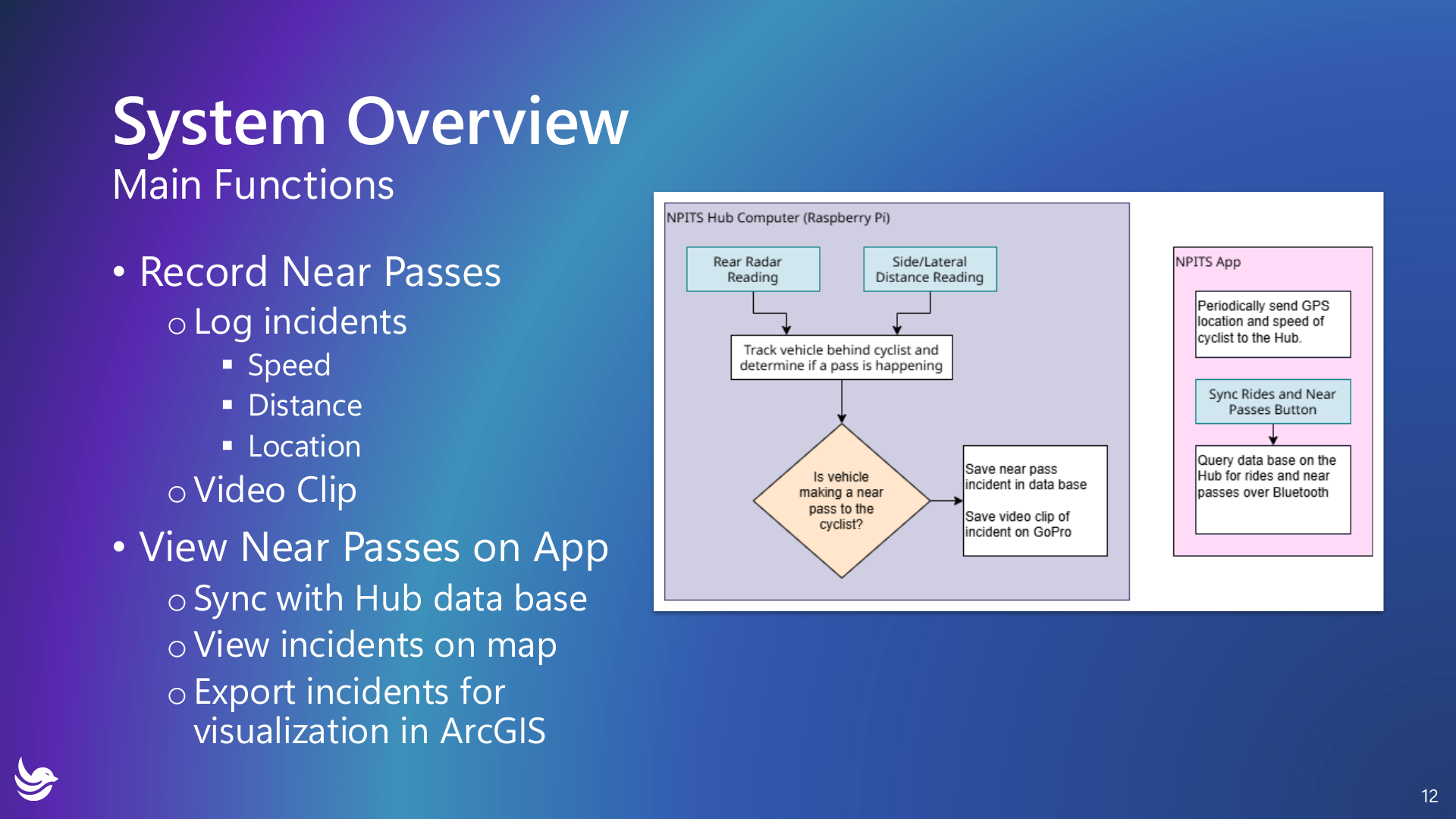 NPITS system overview diagram