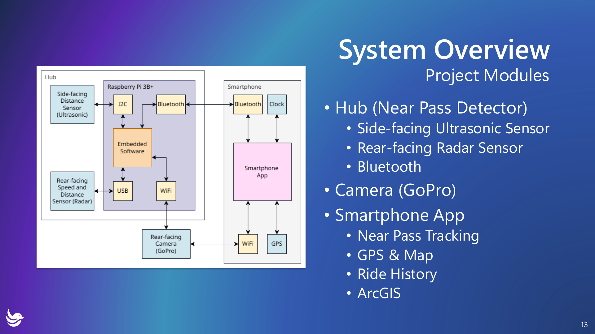 NPITS module diagram