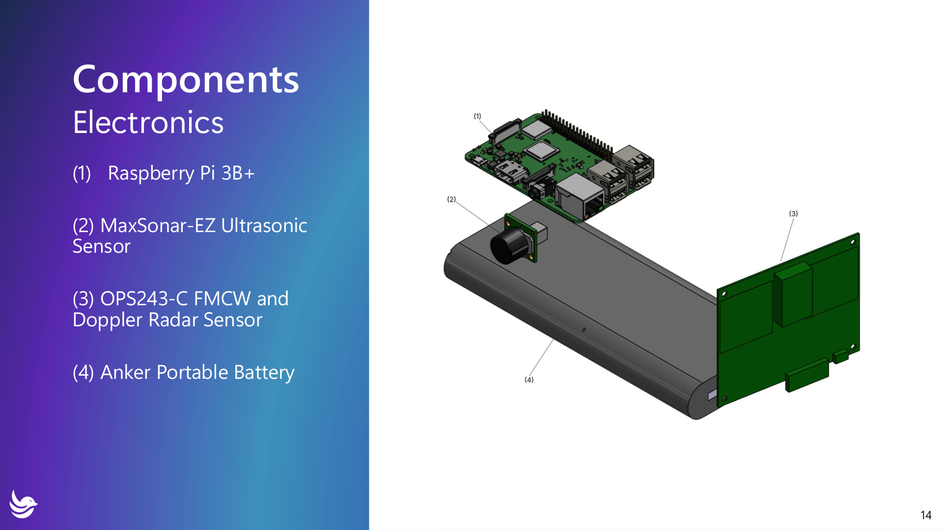 NPITS hardware components